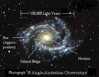 Misconception: Light Year a unit of time. No!
