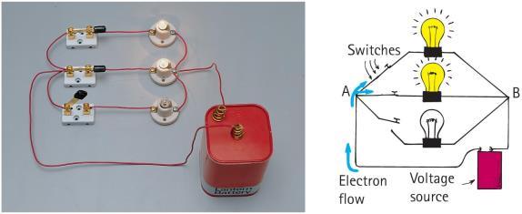 Electric Circuits Parallel: A branched pathway is formed for the flow of electrons A break in any path doesn t interrupt flow in other paths A device in each branch operates independently of the