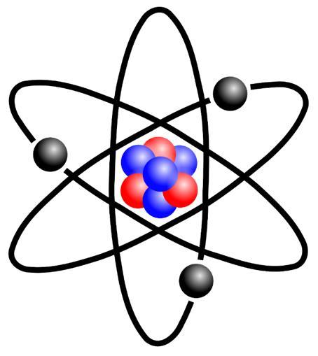 The atom contains: Electrons found outside the nucleus; negatively charged Protons found in the nucleus; positive charge equal in magnitude to the electron s negative charge Neutrons found in the