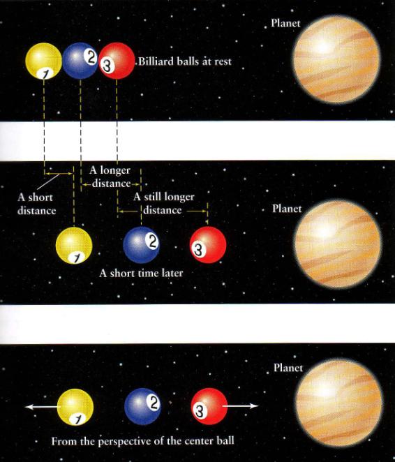 Three balls in space near a planet Suppose an astronaut places three equal mass balls next to each other out in space above some planet