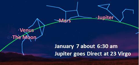 January 7, Thursday. The Sun (16 Capricorn 37') squares Uranus (16 Aries 37') at 4:22 am. Jupiter (23 Virgo14') stations retrograde at 8:40 pm. January 8, Friday. The Moon enters Capricorn at 7:07 am.