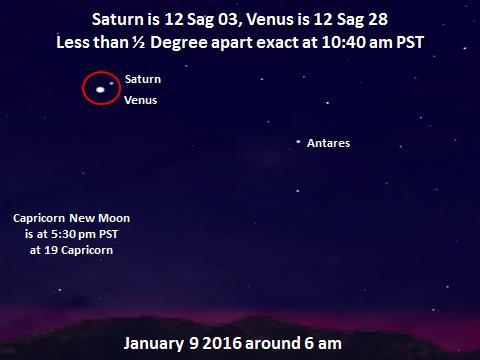Venus catches up to Saturn (12 Sagittarius 01') at 8:11 pm. January 9, Saturday. The Moon catches up to Pluto at 10:40 am just before the Capricorn New Moon (19 Capricorn13') is the exact at 5:30 pm.