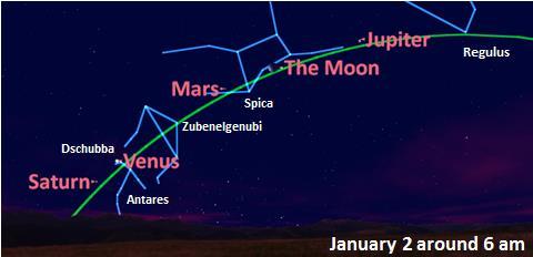 Daily Celestial Timings Events for January 2016 Times are PST unless otherwise noted January 1, Friday. Happy New Year 2016. The Libra Last Quarter Moon (11 Libra 14') is the exact at 9:30 pm.