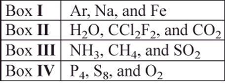 51. Halons differ from CFCs in that the atoms of replace some atoms. A. iodine; chlorine B. hydrogen; chlorine C. bromine; chlorine D. silicon; carbon 52.