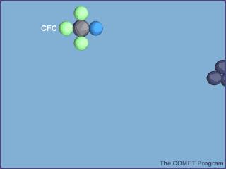 CFCs destroy ozone The following animation shows the