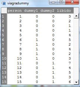 ANOVA as Regression We include two dummy variables, whose numerical values are