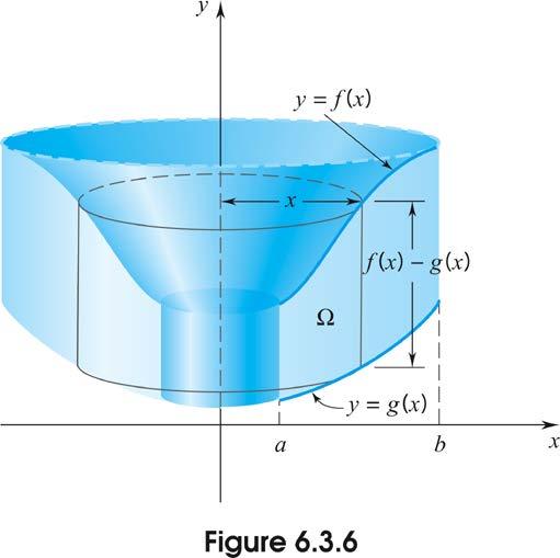 Volume by the Shell Method The volume generated by