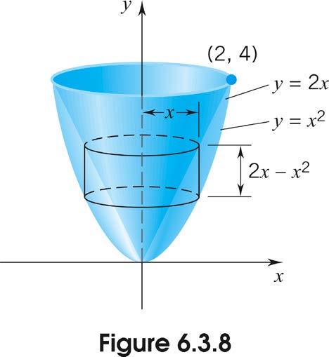 Volume by the Shell Method Example Find the volume of the solid generated by revolving the region between about the y-axis.