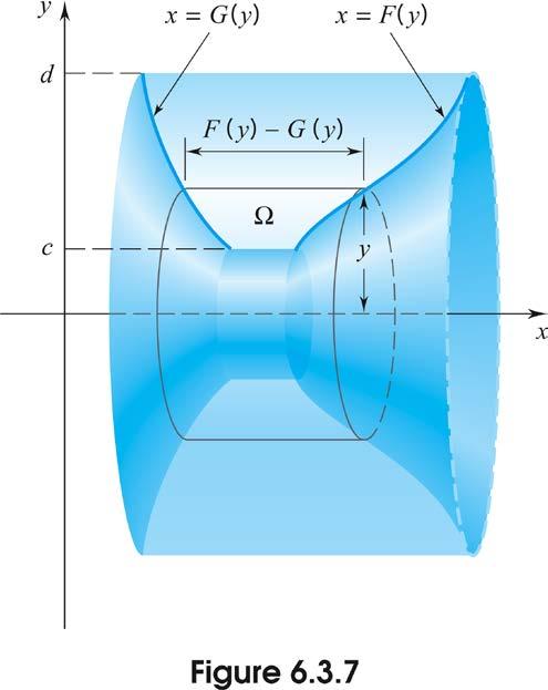 Volume by the Shell Method The volume generated by