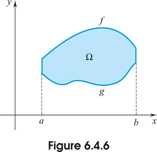 The Centroid of a Region Figure 6.4.