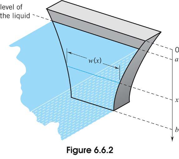 Fluid Force Fluid force acts not only on the base of the container but also on the walls of the container. In Figure 6.