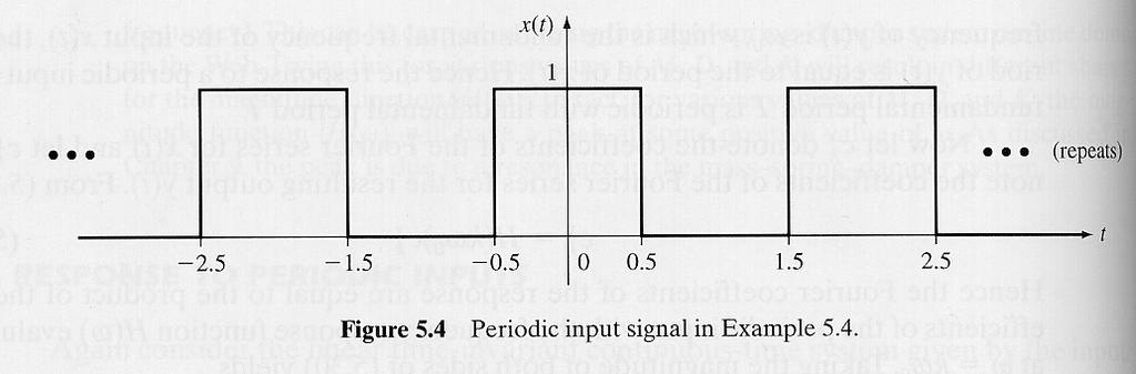 Example: Response of an RC Circuit to a Rectangular Pulse Train Cont d xt ( ) = rect( t 2