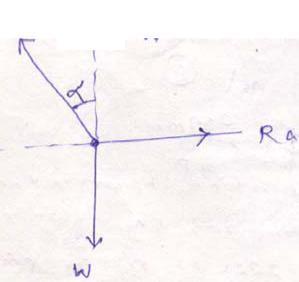 Ra w tan S wsec S Lami s theorem If three