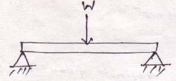 Concentrated force/point load Distributed force Line of action of force The direction of a force is the direction, along a straight line