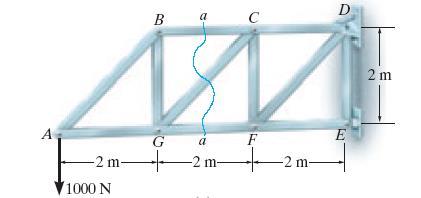 THE METHOD OF SECTIONS Consider the truss and section a-a as shown Please refer to the website for the animation: