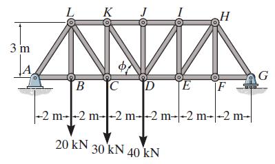 EXAMPLE Given: Loads as shown on the truss.