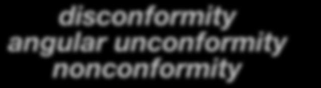 unconformities: