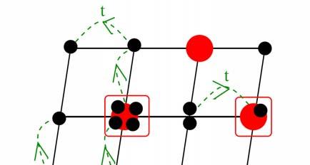 Application of of B-DMFT to to bosonic Falicov-Kimball model b i 2 : b, f bosons bi b f f f ti j ibj f i j bf