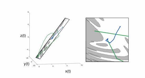 Fig. S6: Deterministic population dynamics of the midge-algae-detritus model (Eqs. 1-3) for parameter values giving only a stable point.