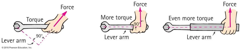 Torque Example 1st picture: Lever arm is less than length of handle because of direction of force.