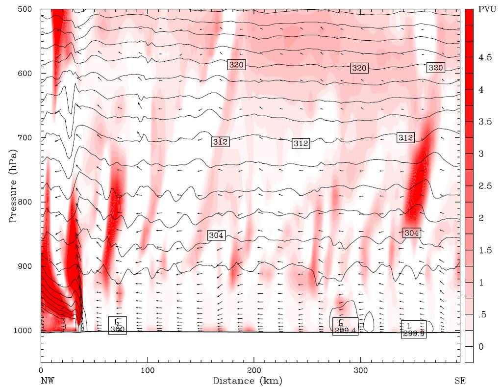 1200 UTC 03 October 2015 Cross Section Potential Vorticity (PVU)