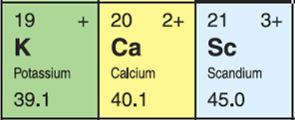 Metals lose electrons and become positive ions (= cations) Some metals (multivalent) lose
