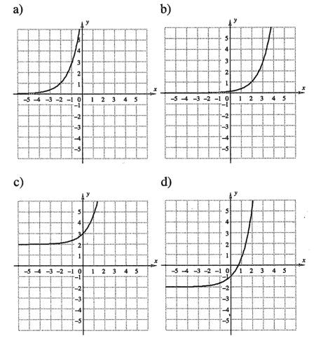 Exponential Functions, Graphs and Natural Base 38. Which of the following graphs illustrates the graph of g(x) = e x+2 39. Evaluate: e 4 e 3 a) 2.