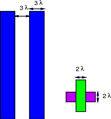 Feature Size Scaling λ is half the minimum feature size in a VLSI process [minimum feature usually channel width] Channel Length (L) Channel Width (W)