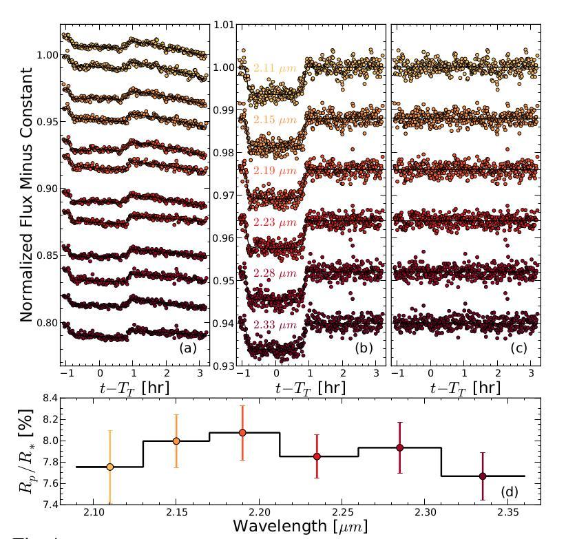 E-ELT Science Cases 1. MOS Transit spectroscopy GJ3470b a new ~800 K, low-density ice giant (discovered at IPAG!