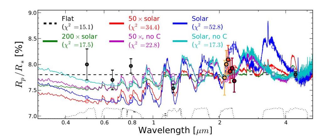 E-ELT Science Cases 1. MOS Transit spectroscopy GJ3470b a new ~800 K, low-density ice giant (discovered at IPAG!) Crossfield et al.
