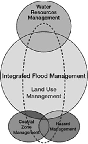 Integrated Flood Management (WMO, 2009) Integrated Flood