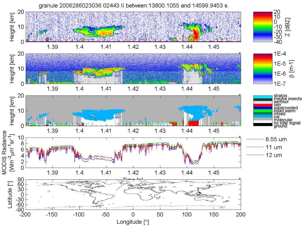 Heritage: A-Train Observations CloudSat Radar CALIPSO Lidar Target Classification MODIS