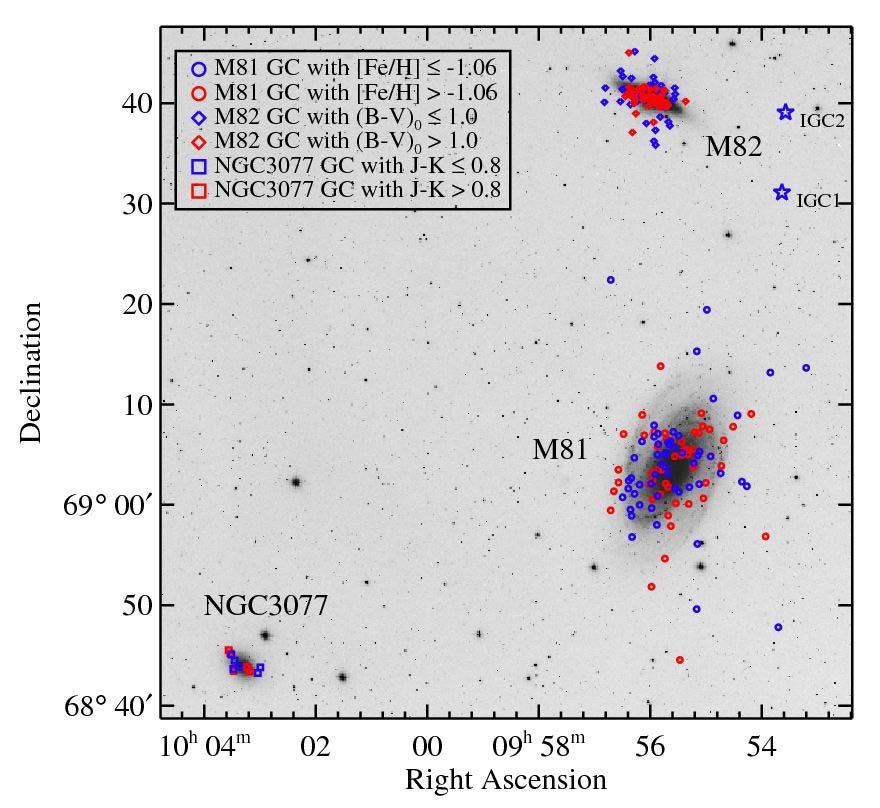 M81: no particular feature. M82: Halo GCs are old & MP IGCs: IGC1 and 2 are ~40 kpc from M81 (intra-group?).