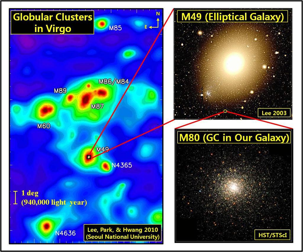 Substructures around massive galaxies Connecting structures Diffuse large
