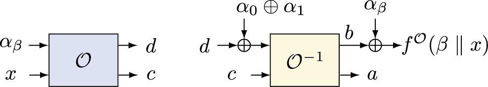 Quantum Distinguisher against 4-round Feistel-F αα 0, αα 1 0,1 nn/2 :