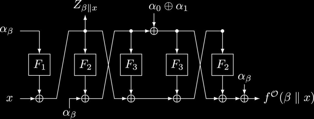 Quantum Distinguisher against 4-round Feistel-F Computation after ZZ ββ xx