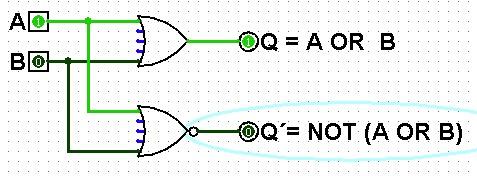 A simple cominational circuit Q = 1 when at least one of A and B equals 1 Q = 1 when both A and B equal 0 A B Q Q 0