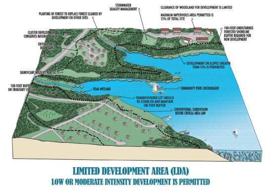 stormwater management Limited Development Area Generally will