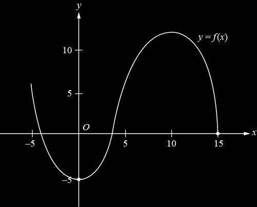 43. In the quadratic equation above, is a constant. The graph of the equation in the contains the points and. What is the value of? (A) (B) (C) (D) (E) 44.
