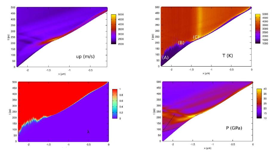 Detonation waves in nitromethane (2) Particle velocity, temperature, progress variable, pressure J.-B. Maillet, G.