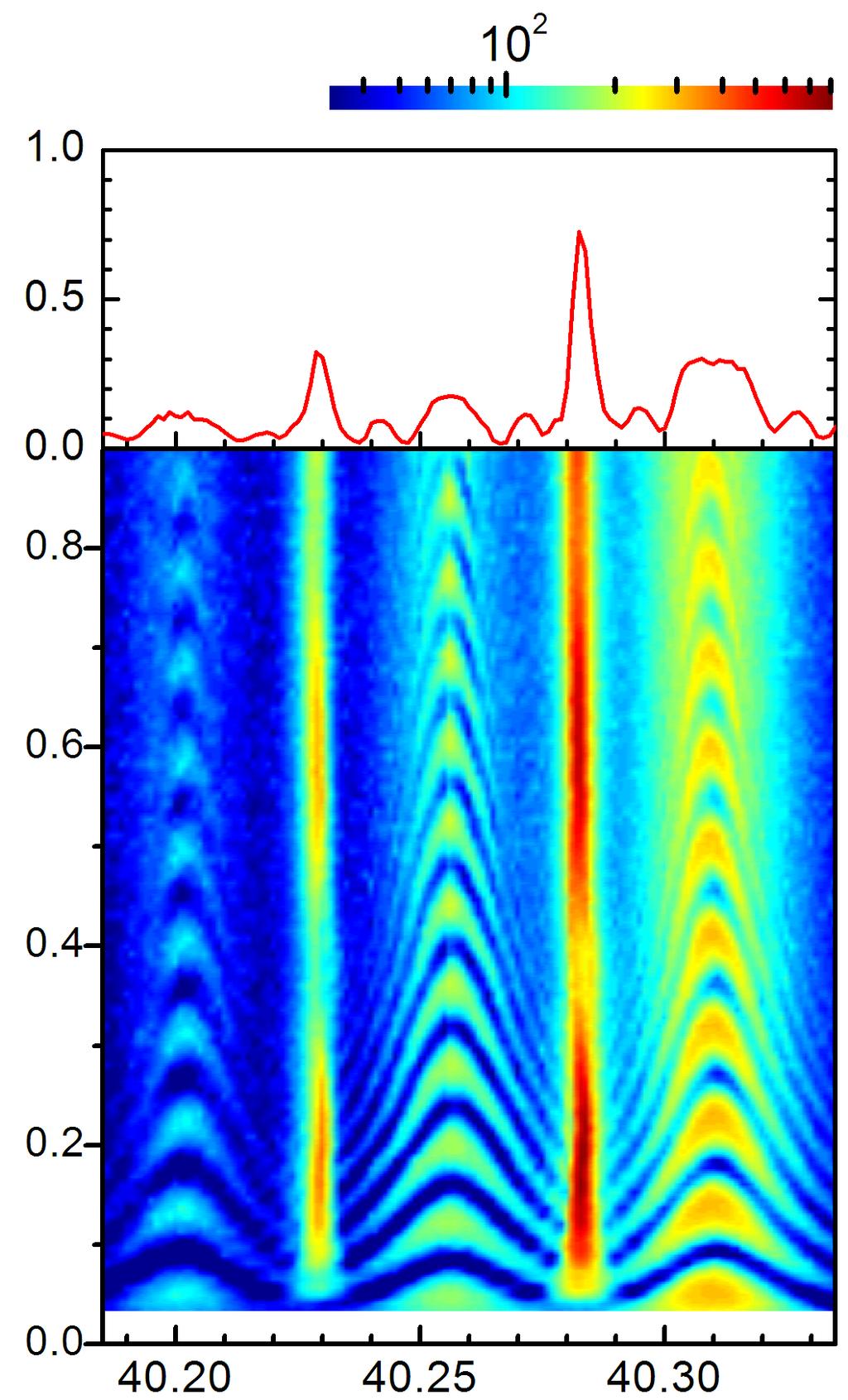 Pulse current duration (ms) Coherent nuclear spin oscillation in point contact device NMR signal (kω) NMR signal 75 As nuclei I IV/2 II V/ 2 frequency (MHz) II I Fully coherent control of quantum
