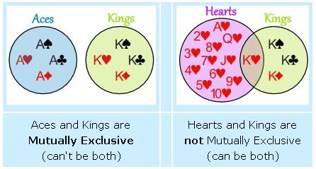 Rolling a Dice and Flipping a Coin Picking the first affects the possible outcomes of picking the second card. The events are dependent.