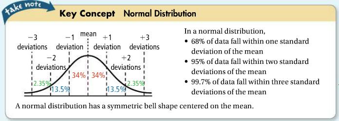Section 11-10: Normal Distributions A normal distribution has data that vary randomly from the mean.