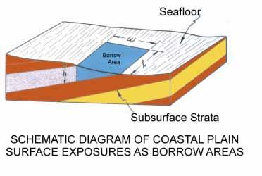 database system Scientific interpretation of shelf history and processes, marine sand body