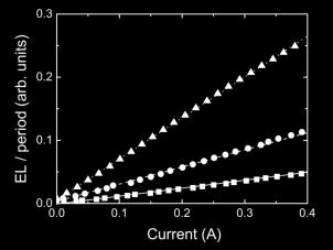 55 As Conduction band offset 135 mev 4.6 nm GaAs/Al 0.15 Ga 0.85 A s 360 mev Deutsch et al., Appl. Phys. Lett. 101, 211117 (2012) Material system m* (m 0 ) 3.0 nm In 0.53 Ga 0.47 As/GaAs 0.