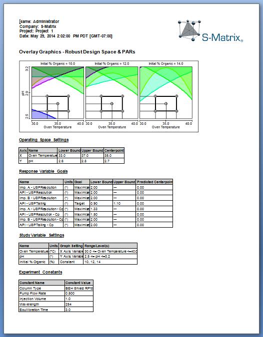 12. Generates Regulatory Submittal Quality Reports FMD enables the user to create final reports of the Design Space and proven acceptable ranges (PARs the operating space ) which conform to FDA/ICH