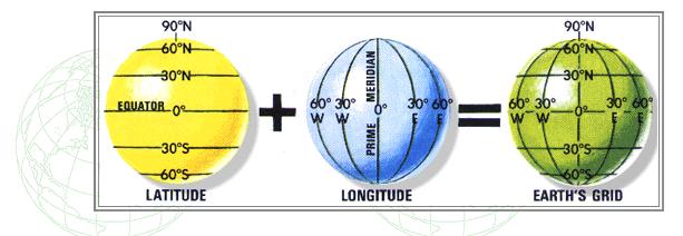Creating Scientific Coordinates Coordinates have three properties: 1. Origin 2. Axis (easting and northing) 3.