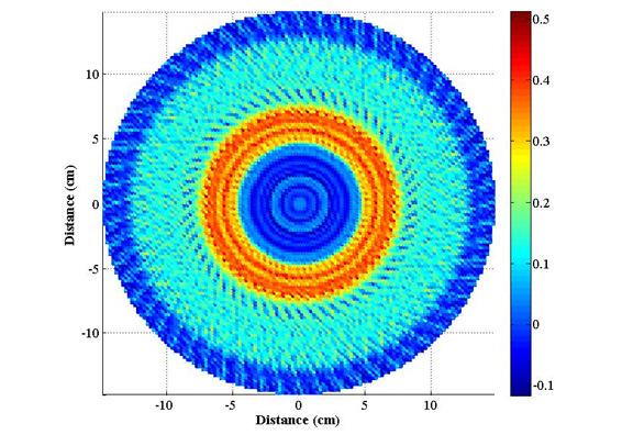 1 2 3 Figure 12. FBP radial tomograph of Object 1 that plots the attenuation coefficient (cm -1 ) as a function of distance (cm).