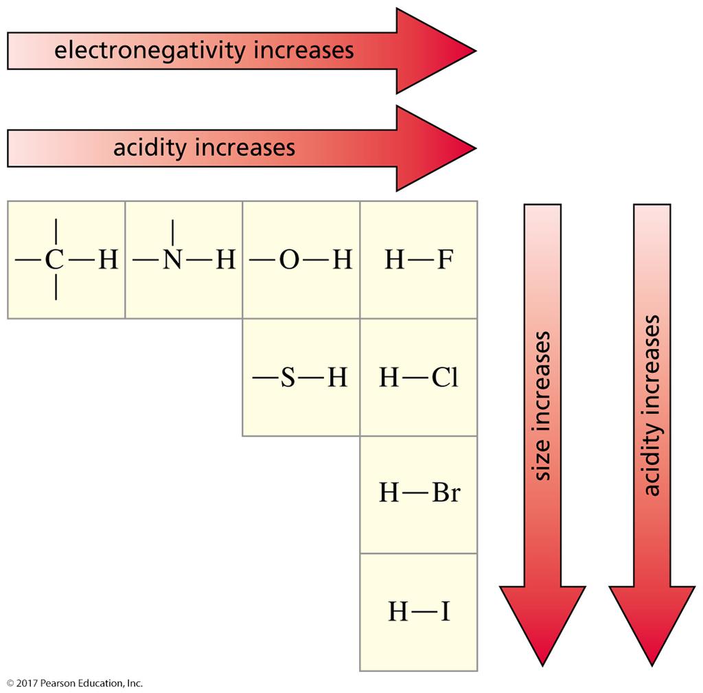 Delocalized electrons Summary of