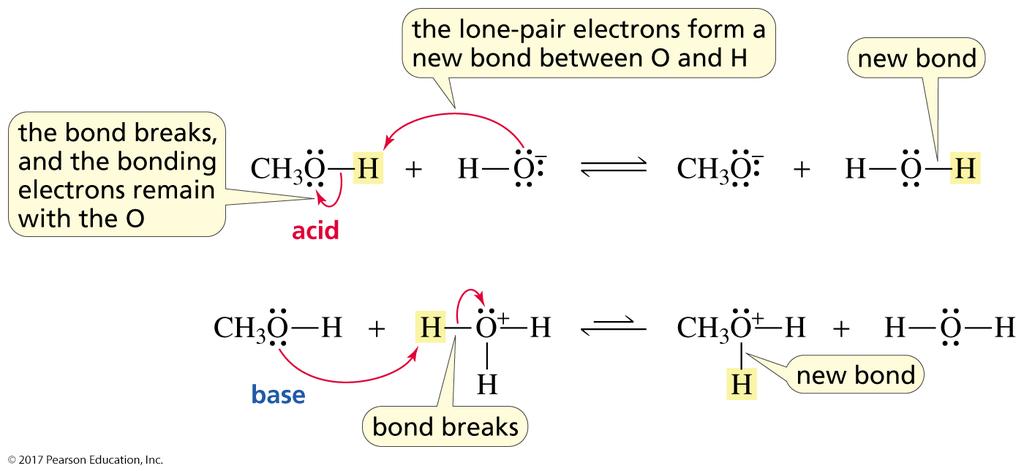 General representation is of acid-base reaction simple formalization moving H + reversible A H + B A + H B charge charge changes changes by -1 by +1 conj. base conj.